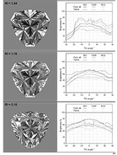 A collection of my best Gemstone Faceting Designs Volume 2 Renderings gem facet diagrams