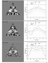 A collection of my best Gemstone Faceting Designs Volume 7 Renderings gem facet diagrams