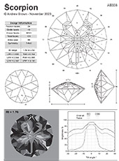 A collection of my best Gemstone Faceting Designs Volume 6 Renderings gem facet diagrams